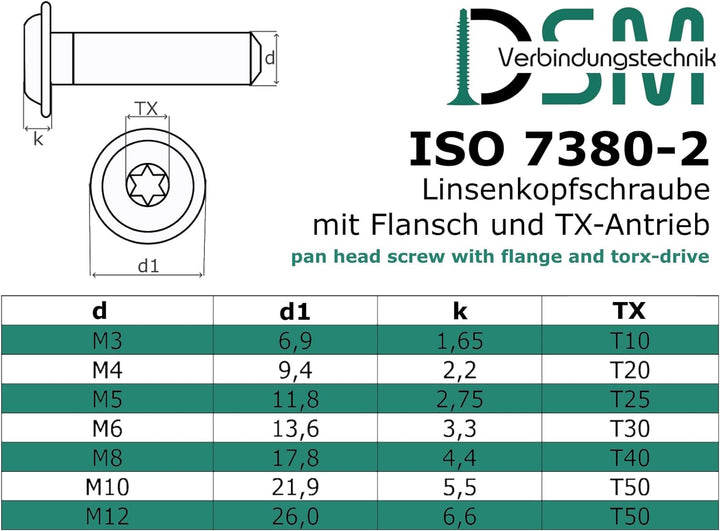 Linsenkopfschraube mit Flansch und Innensechsrund/Torx (ISR,TX) nach Norm: ISO 7380-2 rostfreier Ede