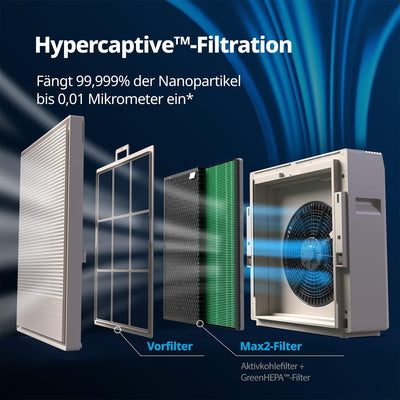 COWAY AIRMEGA 250 - Luftreiniger bis zu 131 m² - GreenHEPA Technologie – Entfernt 99,999% aller Part