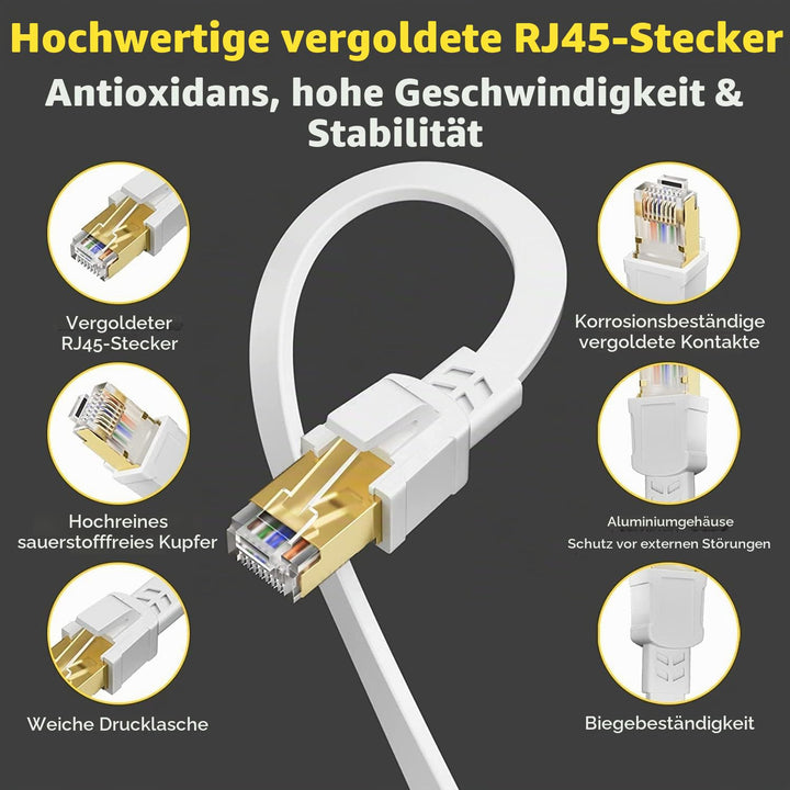 Soibke LAN Kabel 30 Meter Cat 8, Netzwerkkabel Ethernet Kabel 30m Flach High Speed 40Gbps Wlan Kabel
