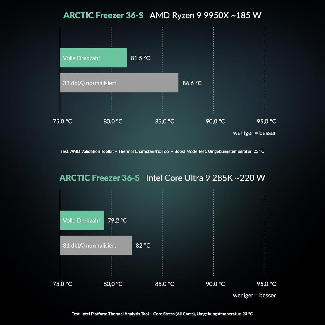 ARCTIC Freezer 36-S A-RGB - CPU Kühler mit ARGB Beleuchtung für Intel & AMD, Single-Tower, druckopti
