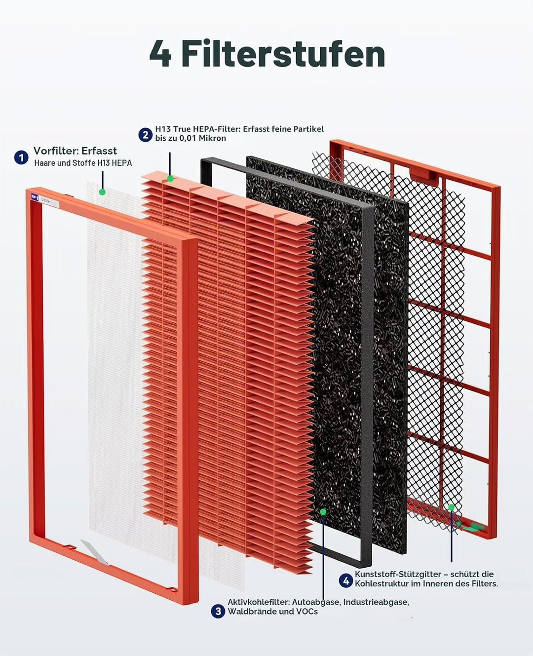 Membrane Solutions MSA3/MSA3S Original-Luftreinigerfilter für giftige Gase, verbesserter 4-in-1-H13-