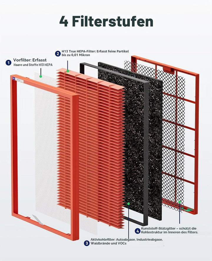 Membrane Solutions MSA3/MSA3S Original-Luftreinigerfilter für giftige Gase, verbesserter 4-in-1-H13-