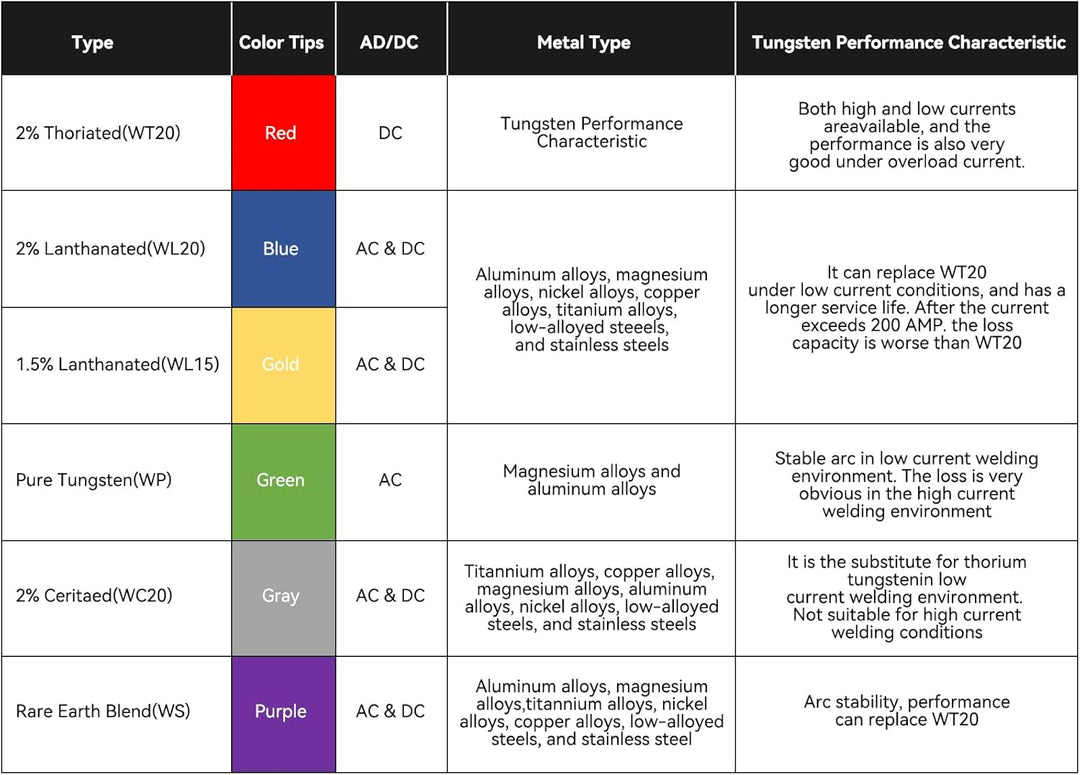 ARCCAPTAIN WIG-Wolframelektrode, 10er-Pack, 3/32 Zoll x 7 Zoll (Gold-1,5% Lanthan) 2.4mm Gold, 2.4mm