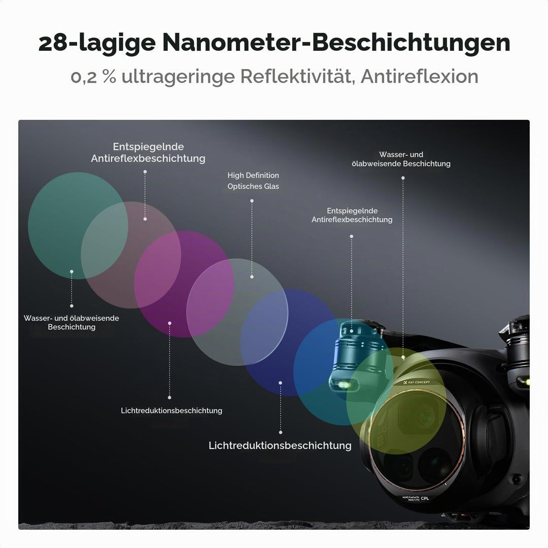 K&amp;F CONCEPT CPL Filter Polfilter Kompatibel mit DJI Mavic 4 PRO, Polarisator Optisches Glas mit Mehr