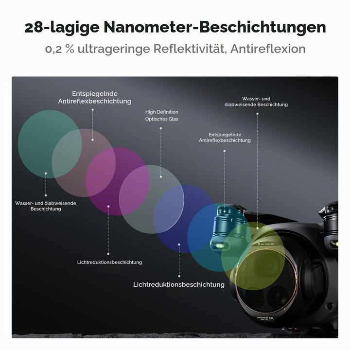 K&amp;F CONCEPT CPL Filter Polfilter Kompatibel mit DJI Mavic 4 PRO, Polarisator Optisches Glas mit Mehr