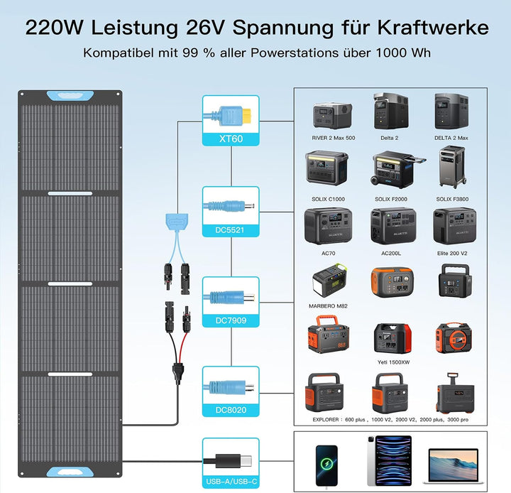 220W Faltbares Solarpanel Monokristallin mit USB-C PD 3.0 & USB-A QC 3.0 | 23,5% Wirkungsgrad & IP67