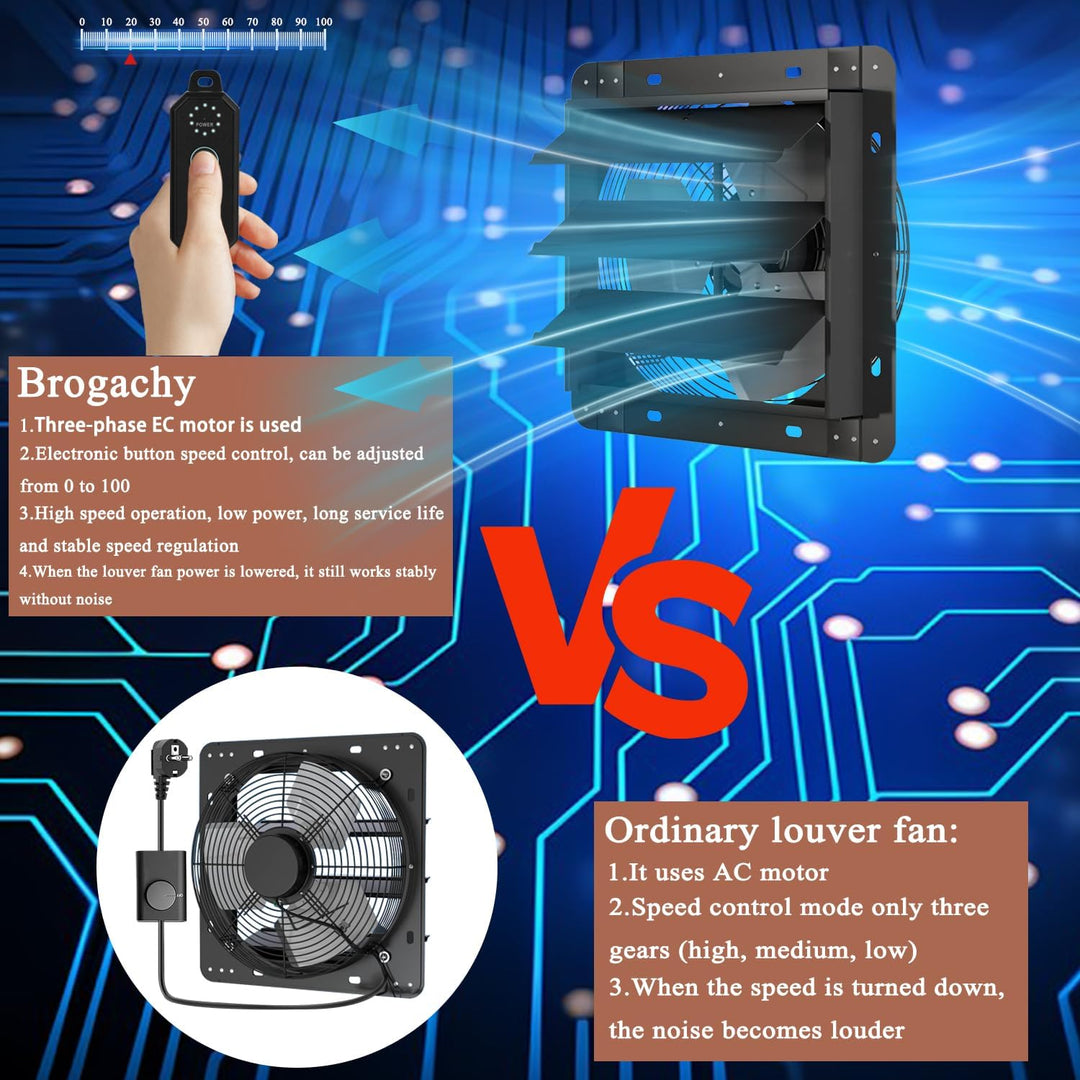 Brogachy 300mm zu und Abluftventilator Industrie Wandventilator 1580m³/h mit PWM Regelbar Wandlüfter