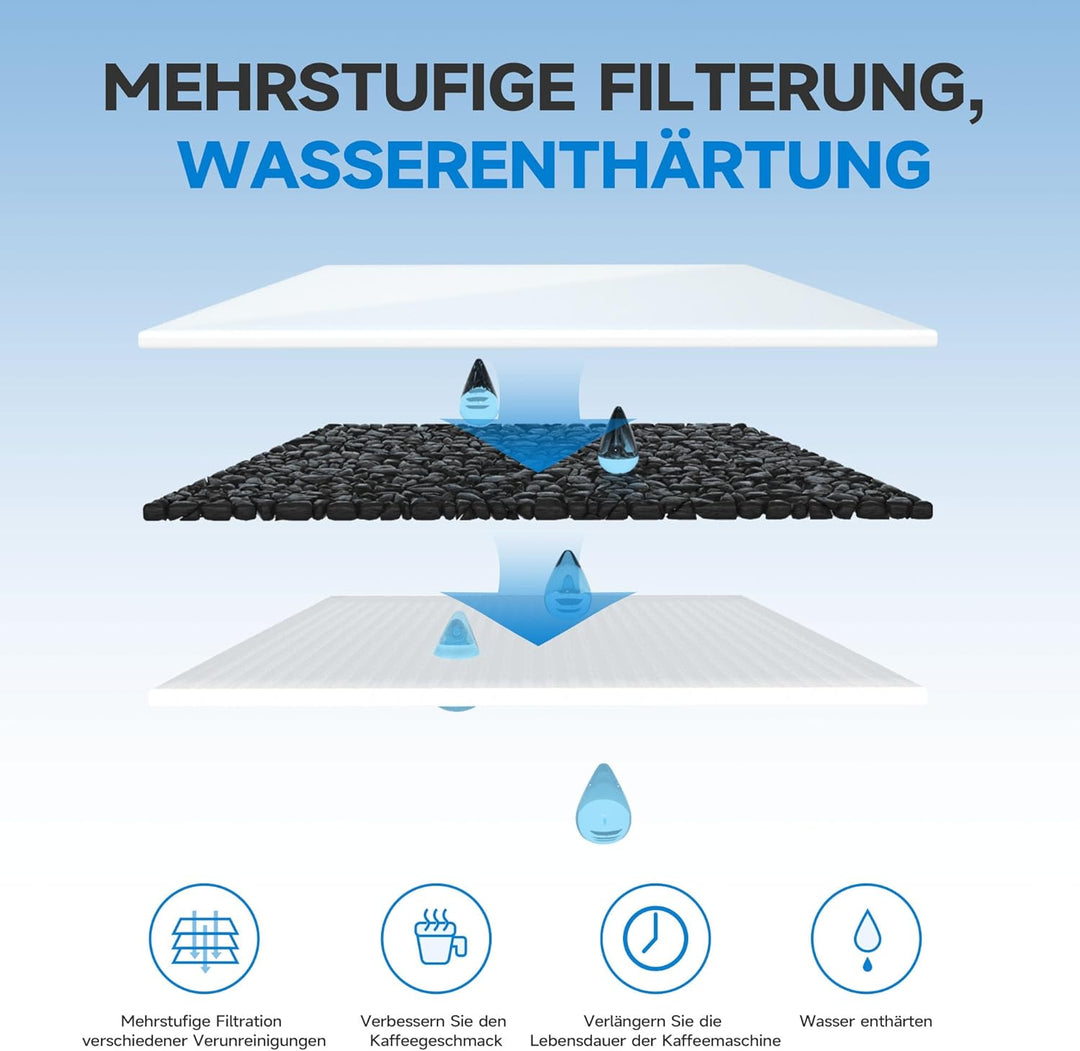 AQUALTRA Kaffee Wasserfilter Ersatz für DLSC002, SER3017 & 5513292811, Kompatibel mit De'Longhi ECAM