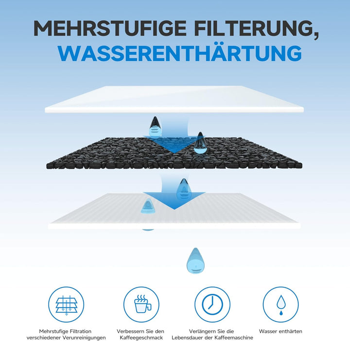AQUALTRA Kaffee Wasserfilter Ersatz für DLSC002, SER3017 & 5513292811, Kompatibel mit De'Longhi ECAM