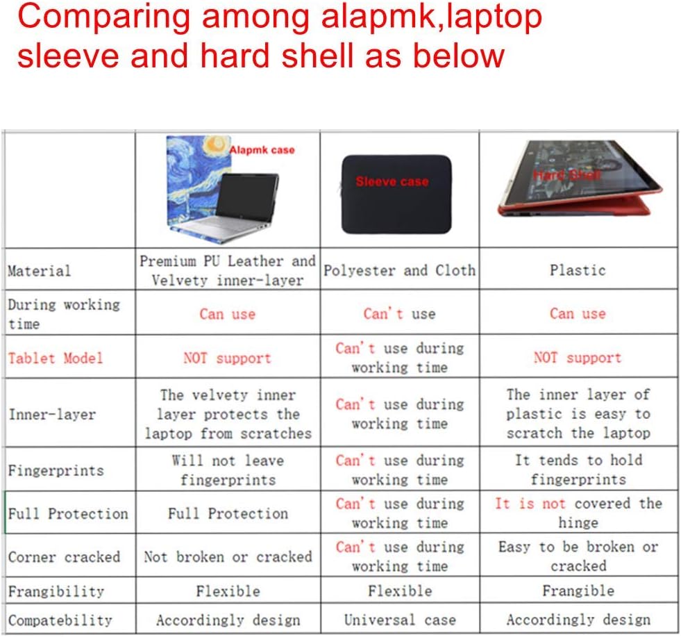Alapmk Schutzhülle für 29,5 cm (11,6 Zoll) Samsung Chromebook 4 XE310XBA & Chromebook 3 XE500C13 & C