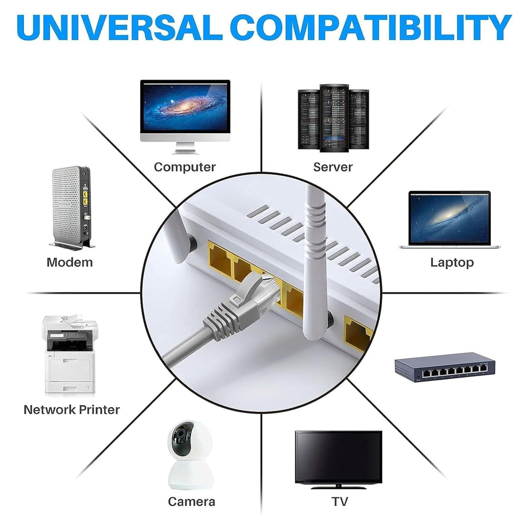 Rechteckiges Satelliten Ethernet Kabel für Mini 1200 Mbit/s Hochgeschwindigkeits Internetkabel, LAN