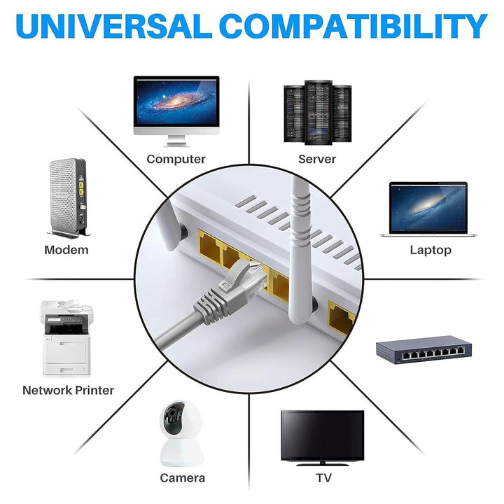 Rechteckiges Satelliten Ethernet Kabel für Mini 1200 Mbit/s Hochgeschwindigkeits Internetkabel, LAN