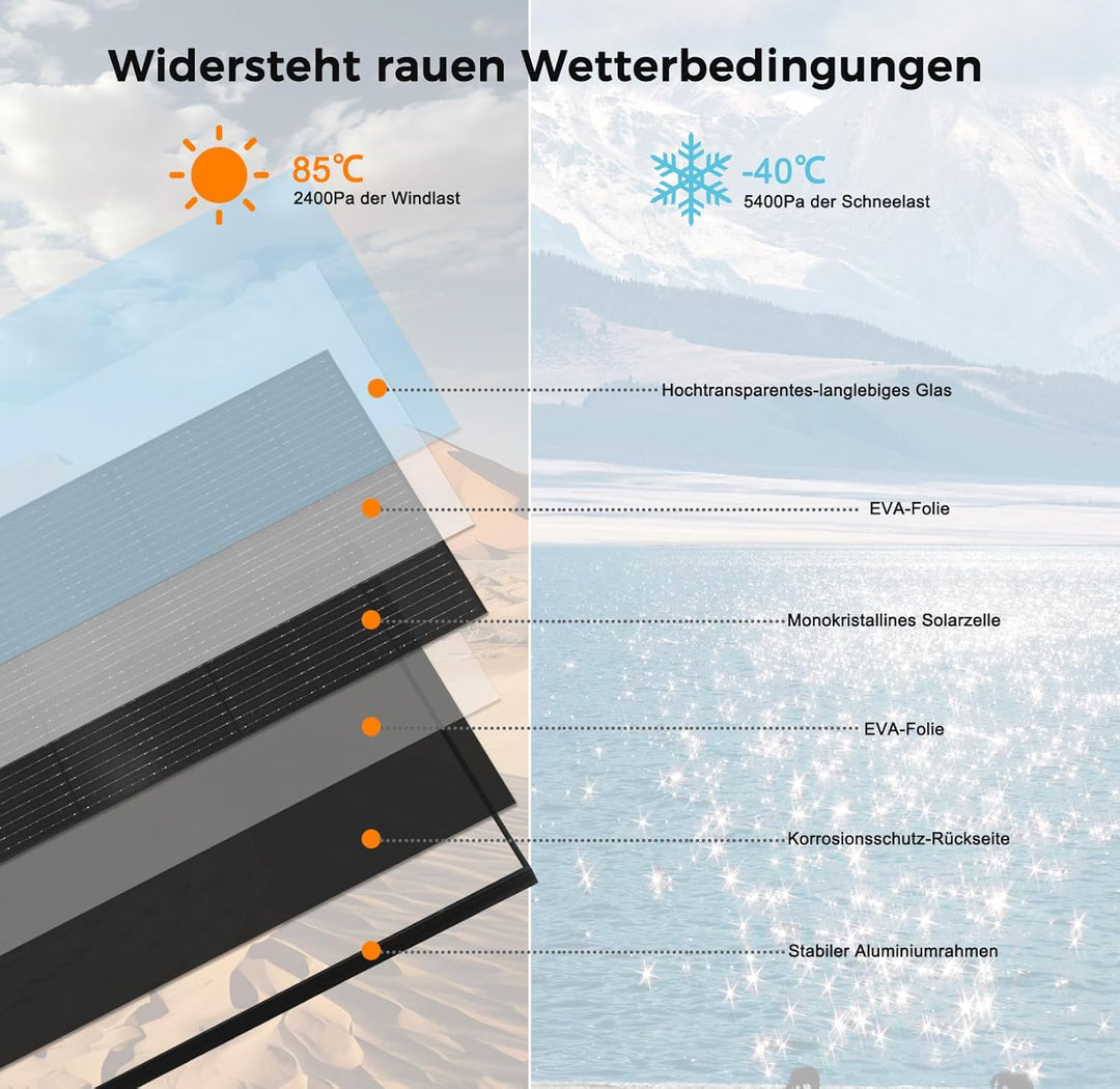 100W Solarpanel 12V, Solar Panel 100 Watt Full Black Monokristallines Solarmodul für Wohnmobil, Boot