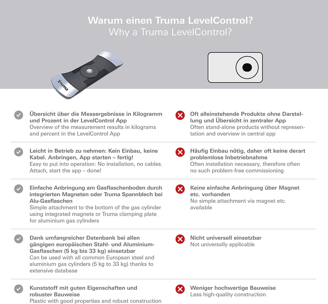 Truma 320/393 LevelControl – Gasinhaltsmessgerät, Batteriebetrieben Single, Single