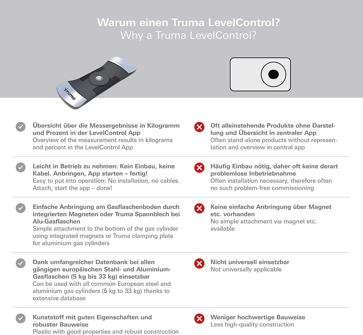 Truma 320/393 LevelControl – Gasinhaltsmessgerät, Batteriebetrieben Single, Single