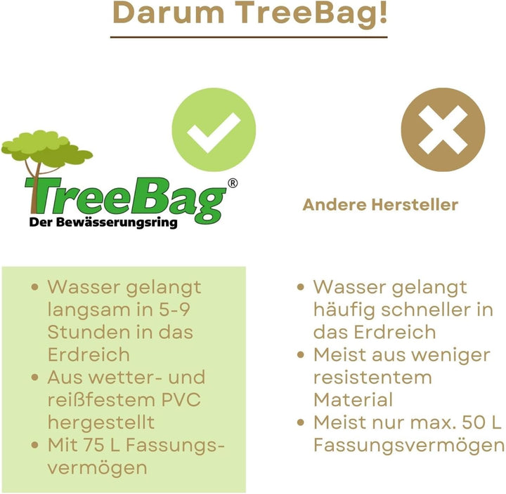 Bewässerungsringe für Bäume 1 x 75L / 98cm I Bewässerungssäcke für Bäume aus PVC I brauner Baum Bewä