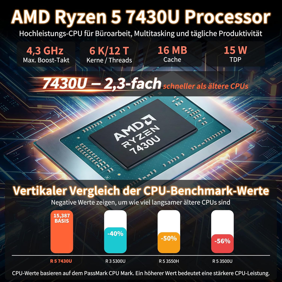 DreamQuest Mini PC Windows 11 Pro AMD Ryzen 5 7430U (6C/12T,bis zu 4.3Ghz) 16GB DDR4 512GB M.2 SSD M