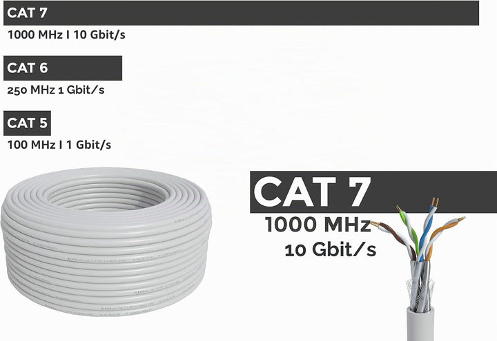 BIGtec CAT 7 Netzwerkkabel Verlegekabel LAN Kabel 40m weiss CAT7 PiMF S/FTP halogenfrei BauPVO Eca P