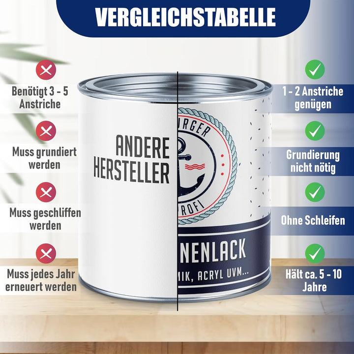 Badewannenlack GLÄNZEND Weiss RAL 9010 Badewannenbeschichtung Emaille Farbe // Hamburger Lack-Profi
