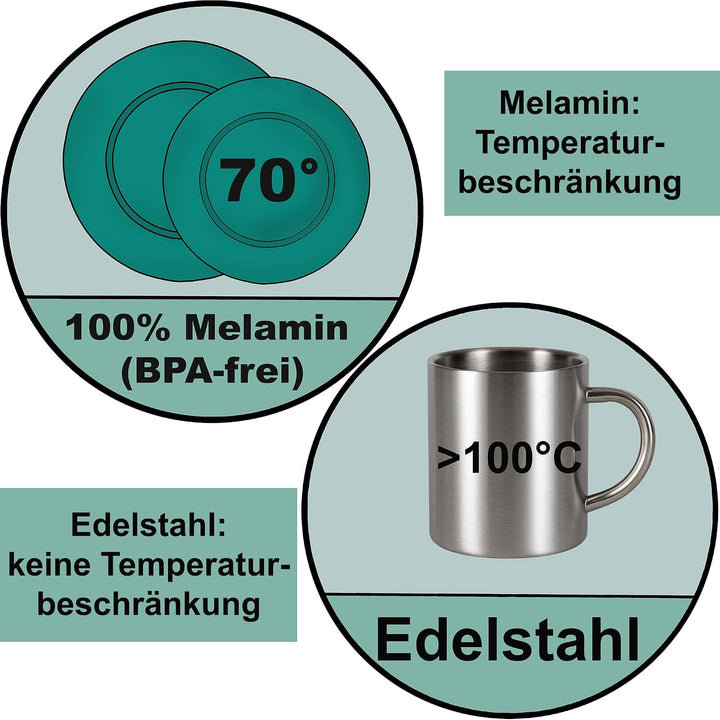 Melamin Geschirr Set Grau Schwarz mit Edelstahl Thermo Tassen doppelwandig - Tonoptik Essgeschirr -