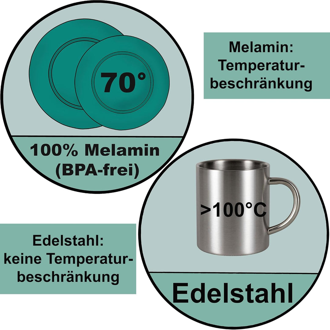 Melamin Geschirr Set Jesolo Blau - mit Edelstahl Thermo Tassen Steingutoptik Spülmaschinengeeignet E