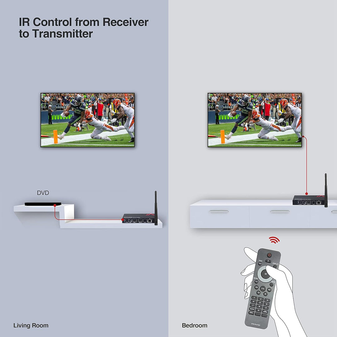 AV Access Wireless HDMI Transmitter and Receiver, Full HD 1080P@60Hz, Reichweite bis 200m, Wireless