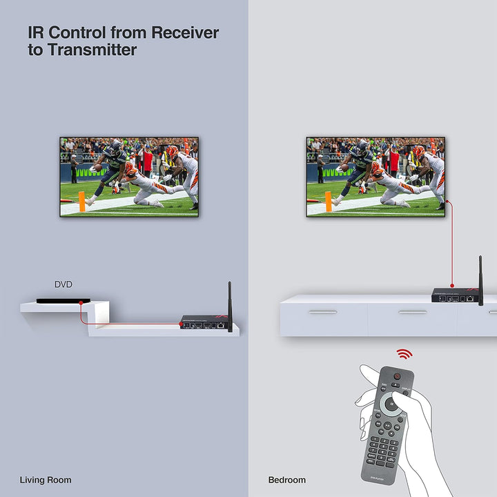 AV Access Wireless HDMI Transmitter and Receiver, Full HD 1080P@60Hz, Reichweite bis 200m, Wireless