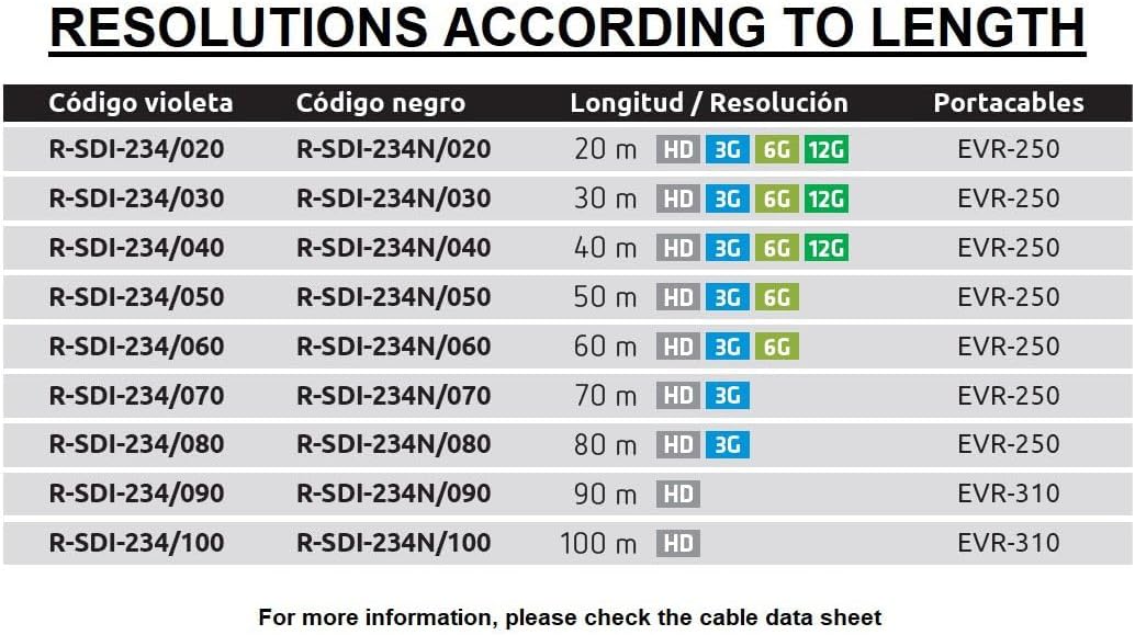 Video-Kabel 4K-UHD 6G-SDI (0,76/3,40/6,00) montiert auf Kabelhalter mit BNC 4K-UHD - Multifile Leite