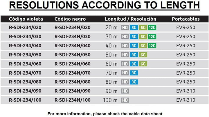 Video-Kabel 4K-UHD 6G-SDI (0,76/3,40/6,00) montiert auf Kabelhalter mit BNC 4K-UHD - Multifile Leite