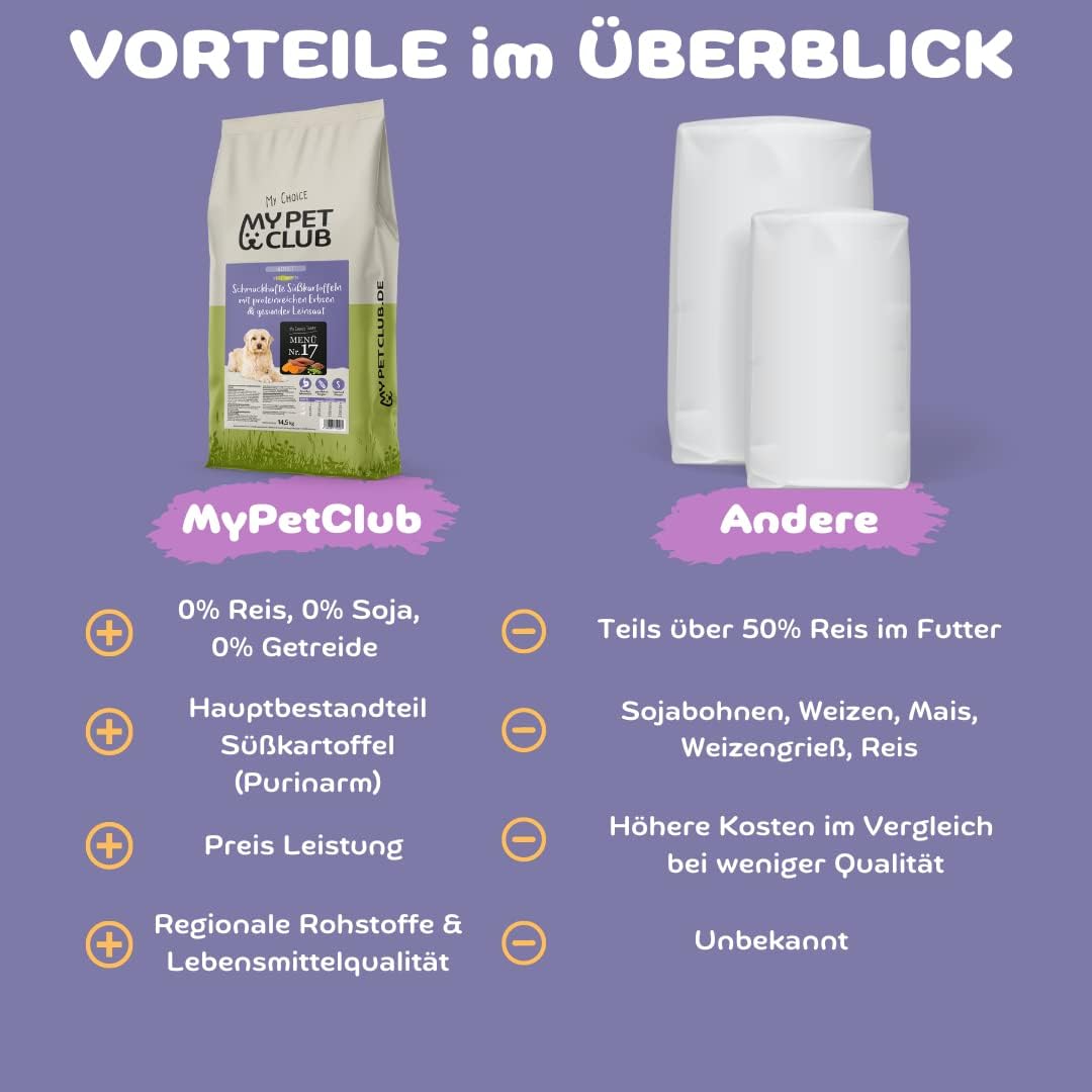 My Pet Club Vegi (1 x 14,5 kg) vegan/vegetarisches Hundefutter Purinarm mit Süsskartoffel I Sensitiv