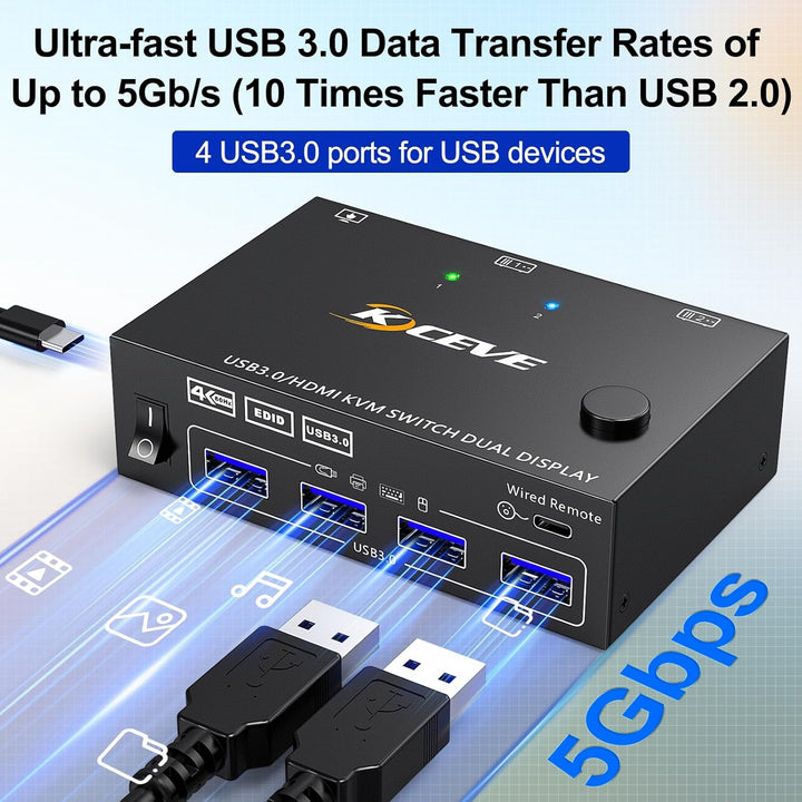 USB 3.0 HDMI KVM Switch 2 PC 2 Monitore 4K@60Hz 2K@144Hz, Simulation EDID, MLEEDA 2 PC 2 Monitor Swi