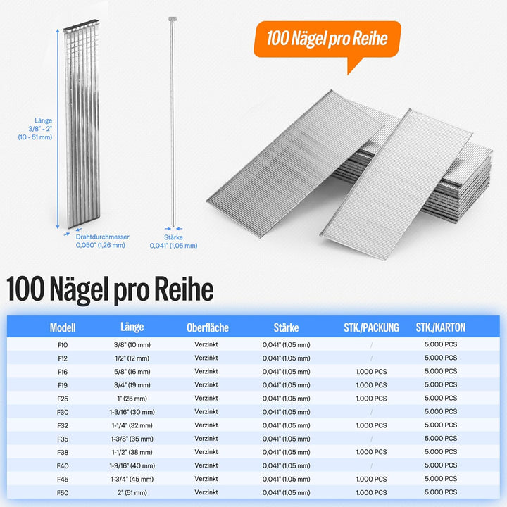 meite Verzinkte Nägel, 18 Gauge, 3,8 cm Beinlänge, 5000 Stück/Box, 1 grosse Packung, 1 grosse Packun
