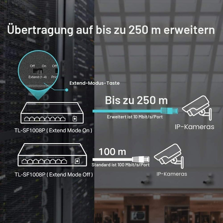 TP-Link PoE Switch 8-Port 100 Mbps, 4 PoE ports up to 15.4 W for each PoE port and 57 W for all PoE
