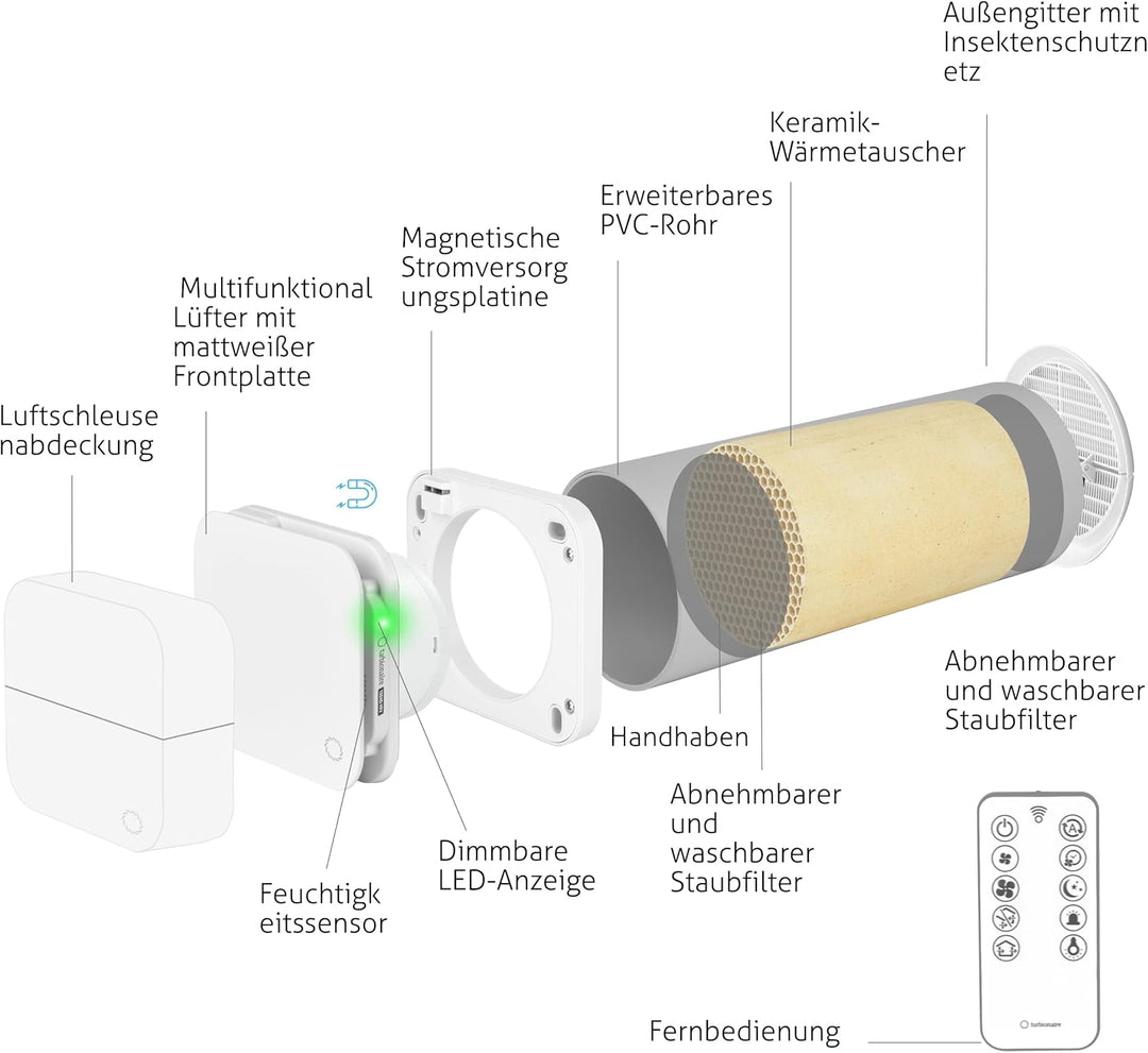 Turbionaire Trend HRV 150 WM Dezentrale Belüftung mit Keramik-Wärmerückgewinnung, Feuchtigkeitssenso