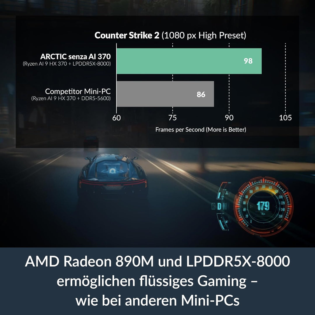 ARCTIC Senza AI 370: Lautloser PC, Unter-Tisch-Montage, Passive Kühlung, Leistungsstark, AMD Ryzen A