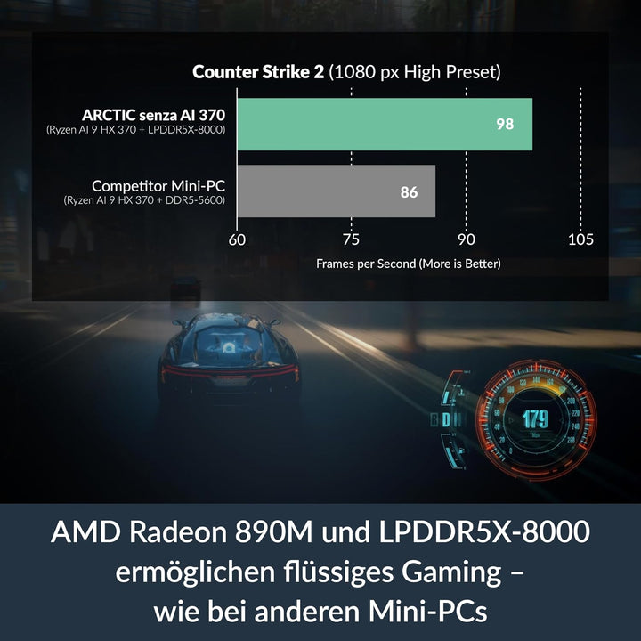ARCTIC Senza AI 370: Lautloser PC, Unter-Tisch-Montage, Passive Kühlung, Leistungsstark, AMD Ryzen A