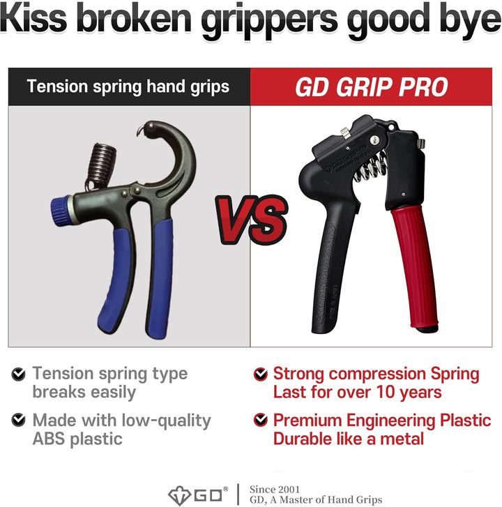 GD Hand Grip Strengthener (Premium Adjustable Hand Grips for Strength Training) Wrist and Forearm Tr