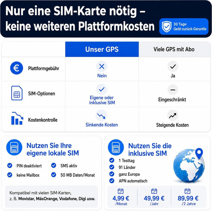 GPS Tracker 20000mAh Magnet Lange Standby GPS Sender für Auto, Flotte, LKW, Motorrad Ortung Wasserdi