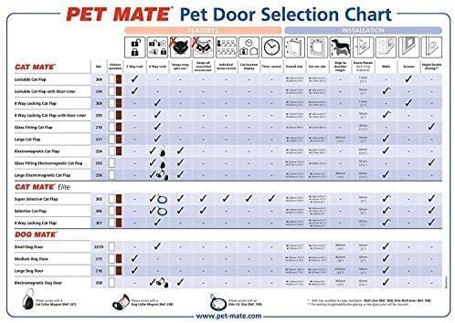 Dog Mate Hundetür B: 36.6 cm H: 44.1 cm braun, Braun