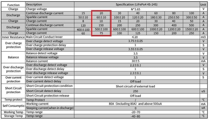 1 Stück 16S 48V 20A LiFePO4 Lithium Akku Schutzboard BMS PCB mit Balancer 16S48V, 16S48V