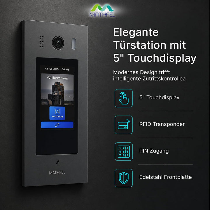 Mathfel 2 Draht Bus Türsprechanlage 1 bis 20 Familienhaus, RFID und Code Zutrittskontrolle, Frontpla