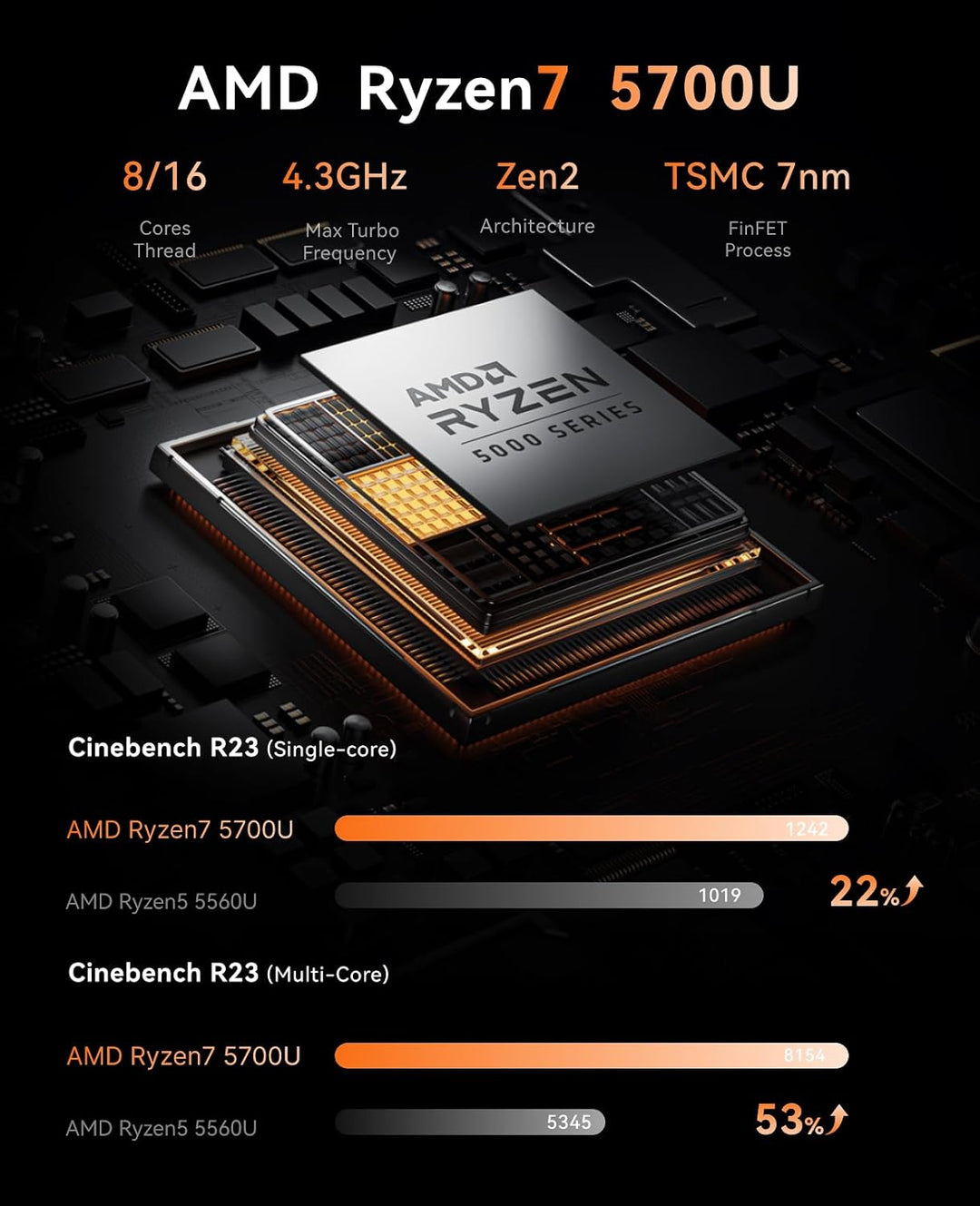 NiPoGi AM02PRO Mini PC AMD Ryzen 7 5700U 16GB Dual DDR4 512GB SSD Micro Desktop Computer mit Radeon