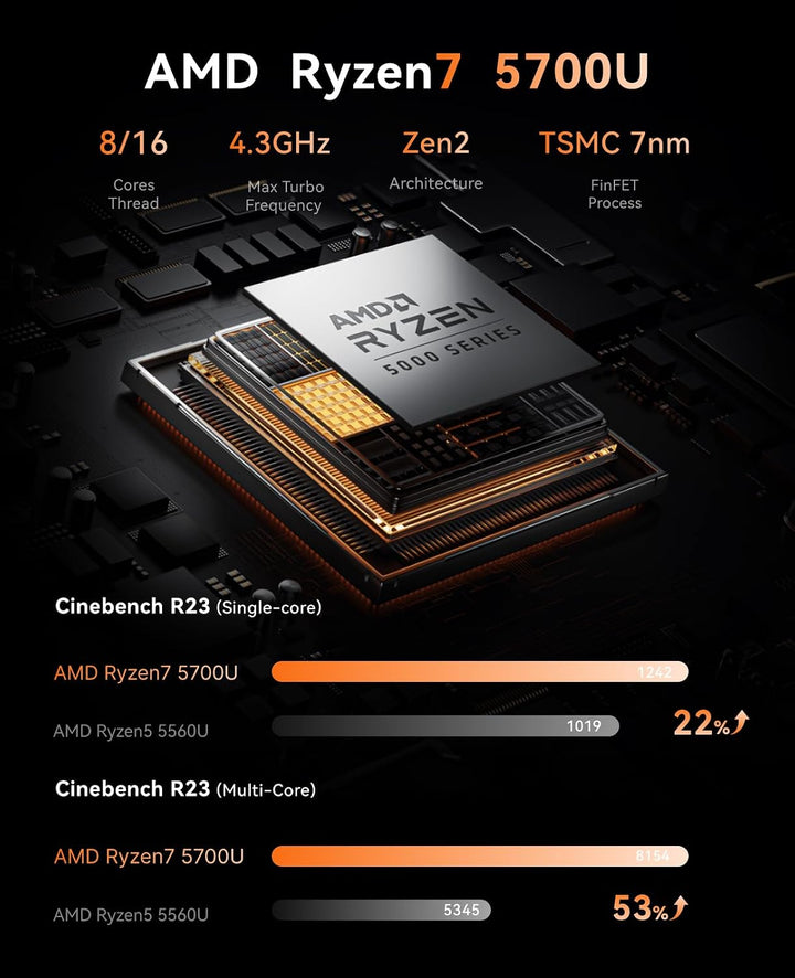 NiPoGi AM02PRO Mini PC AMD Ryzen 7 5700U 16GB Dual DDR4 512GB SSD Micro Desktop Computer mit Radeon