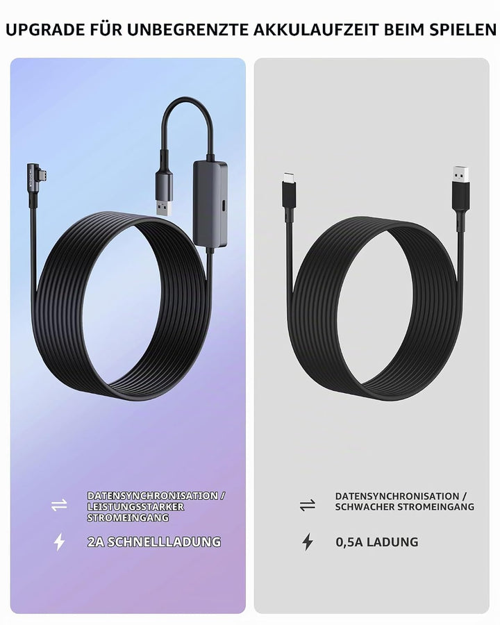 Link Kabel 5m Kompatibel mit Meta Oculus Quest3/Quest2/Pro/PICO 4,Stouchi mit Separatem Ladeanschlus