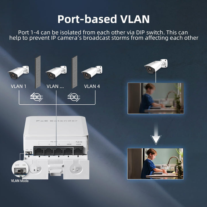 Outdoor PoE Passthrough Switch, 1 PoE in 4 PoE Out Extender, IEEE802.3af/at/bt PoE Powered 90W, 100M