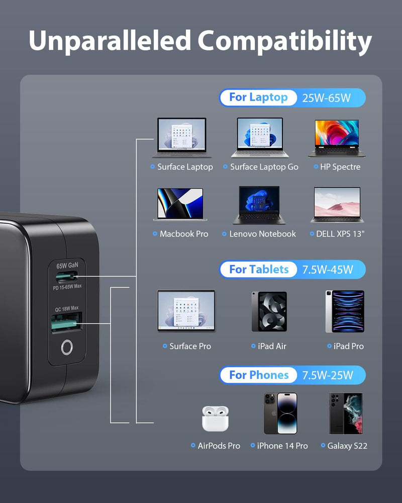 USB C Ladegerät 65 W mit Surface Ladekabel GaN Ladegerät mit Microsoft Ladekabel Kompatibel mit Pro