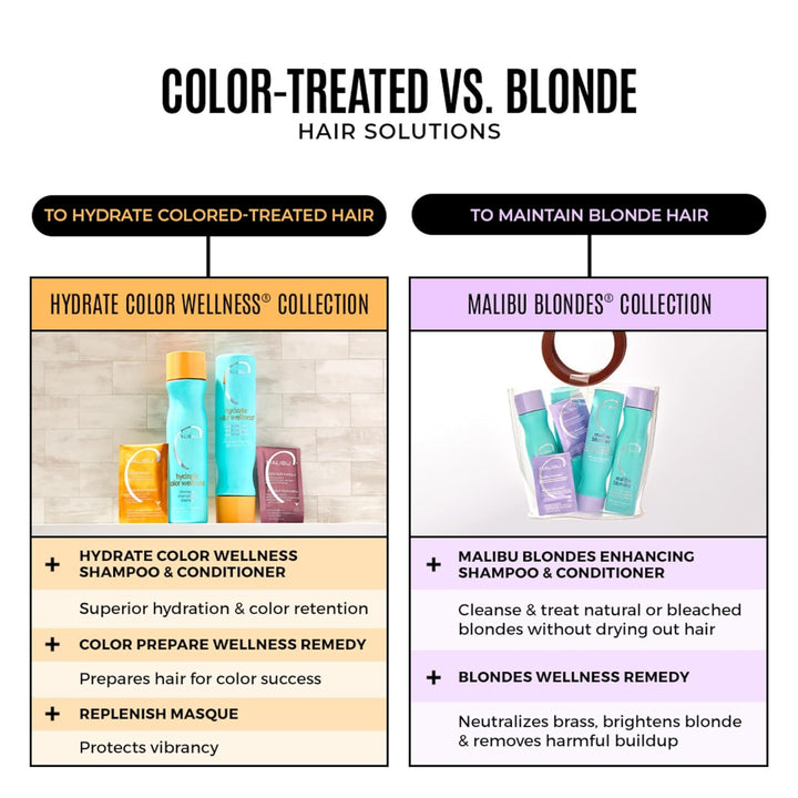 Malibu C Hydrate Color Wellness Kollektion (Shampoo 266ml + Conditioner 266ml + Color Lock Maske 4 x