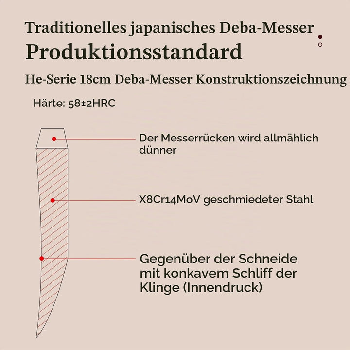 XINZUO 18cm Deba Messer, Edelstahl X8Cr14MoV Sashimi Sushi Messer Einzelfase Klinge- Kochmesser Prof