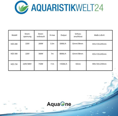 AquaOne selbstsaugende Poolpumpe HZS-200 I 200 Watt Umwälzpumpe I Pumpe 5000 L/h für Pool Schwimmtei