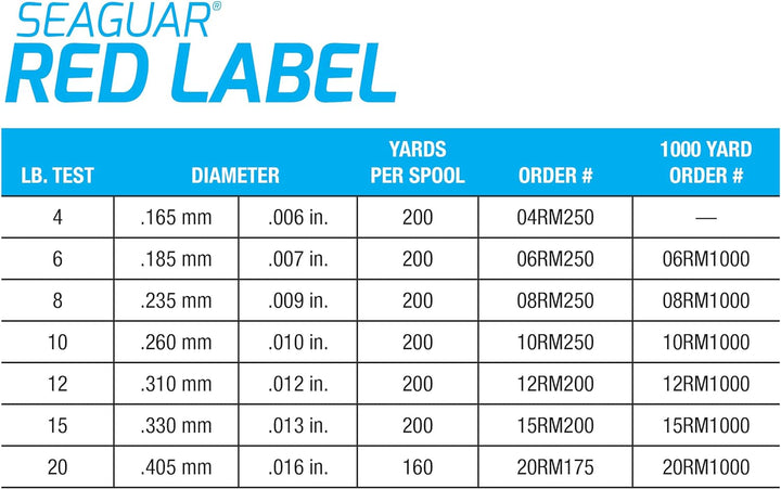 Seaguar Red Label Fluorocarbon Angelschnur, 914 m 6-Pounds, 6-Pounds